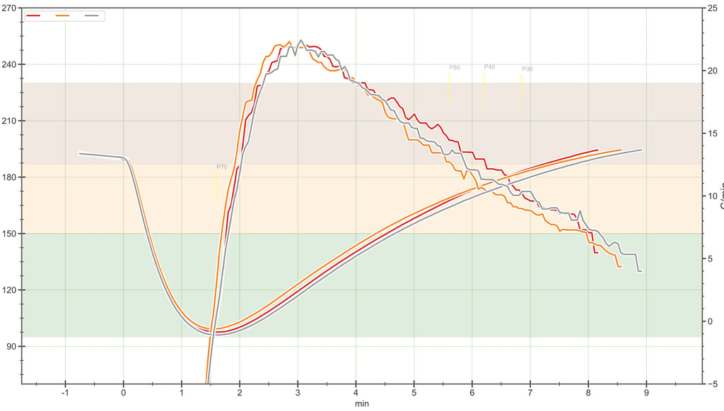 Roasting competition update - the geeky stuff